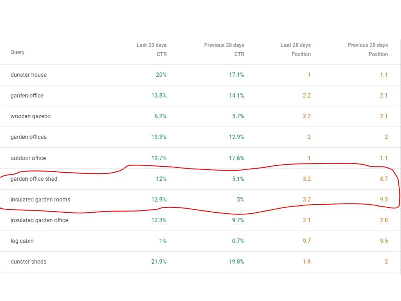 backlinks results